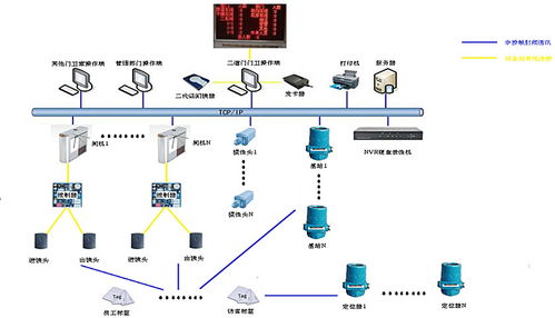 苏州新导化工生产现场作业人员安全管控系统 化工厂人员定位解决方案与信息系统集成服务
