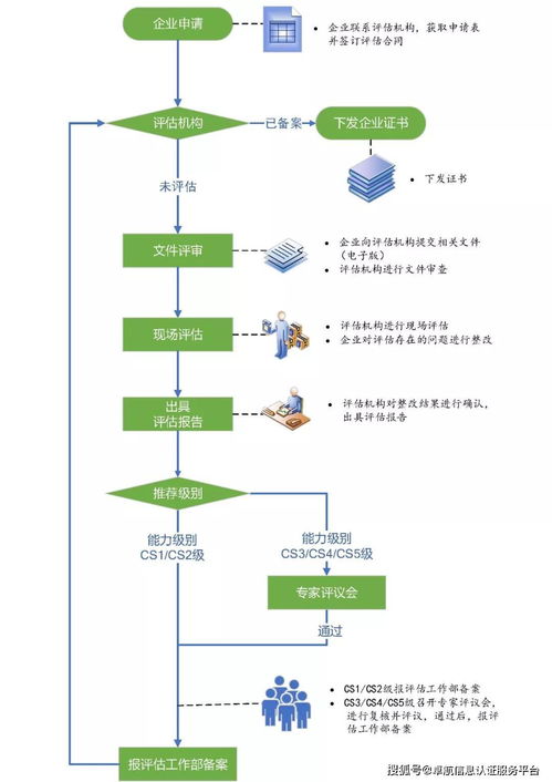 信息系统集成资质再回归 2020年申办热潮与行业展望