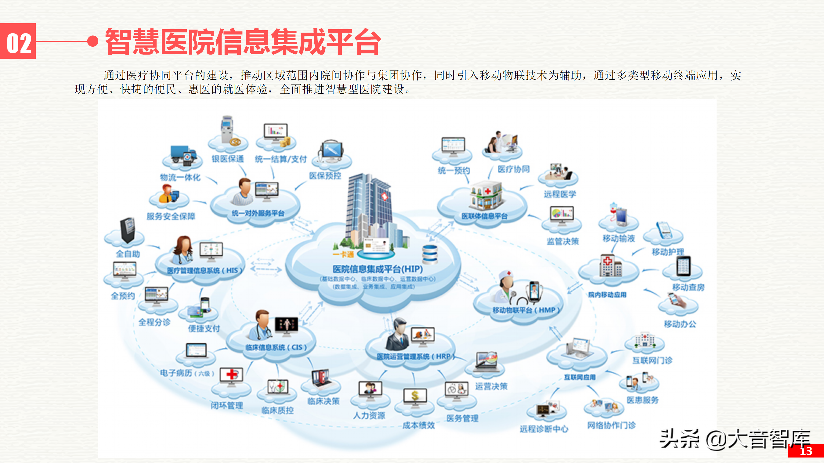 智慧医院智能化建设新篇章 信息系统集成服务的核心价值与实施路径